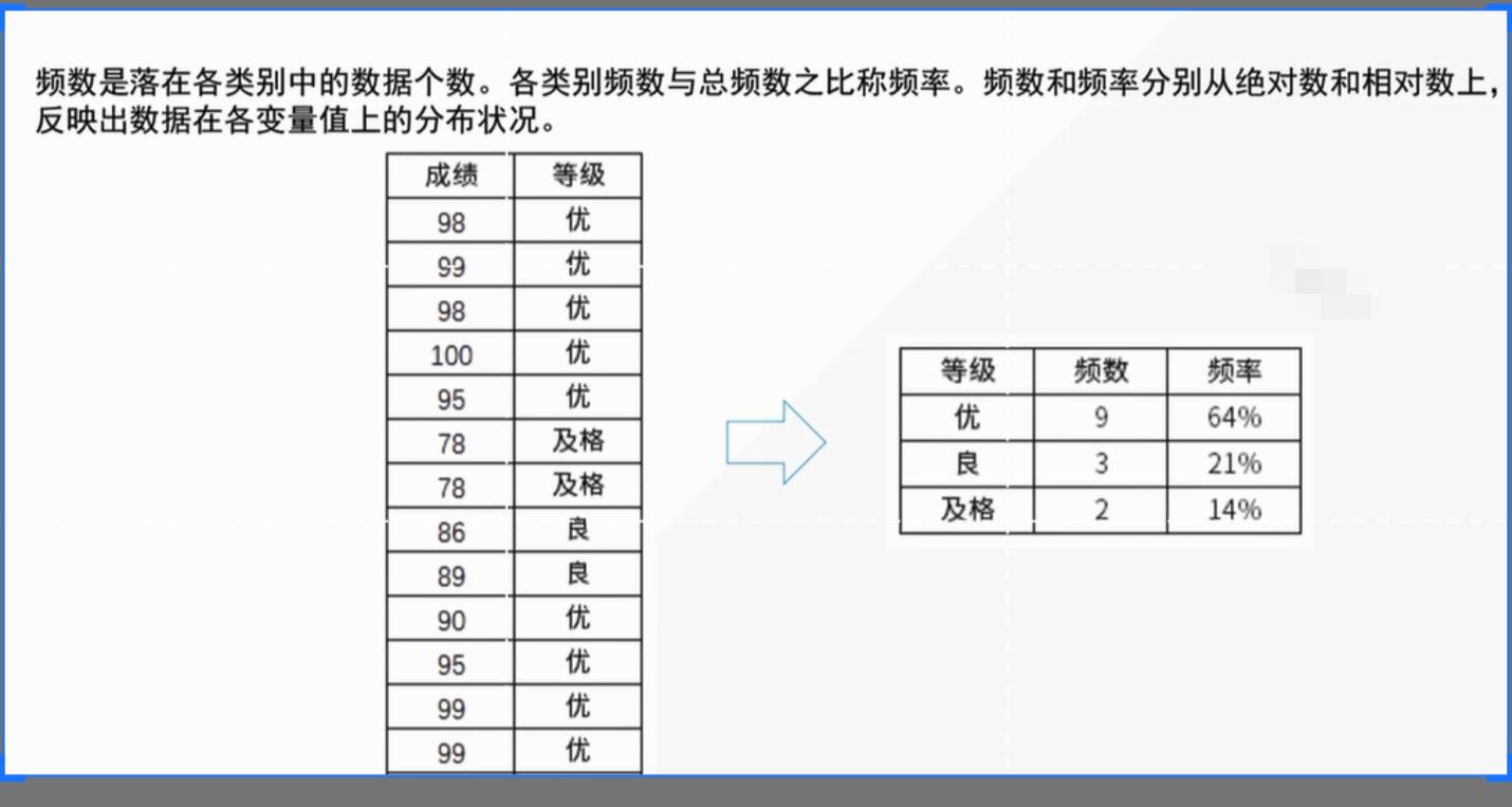 统计学基础及量化分析,怎样用统计学知识分析行业数据