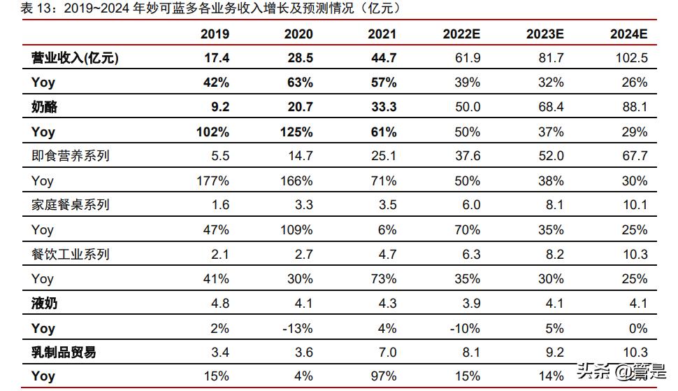 妙可蓝多中报盈利,妙可蓝多适合价值投资吗