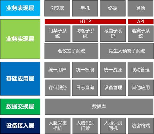 浜哄憳绠＄悊,浜哄憳杩涘嚭绠＄悊瑙勫畾