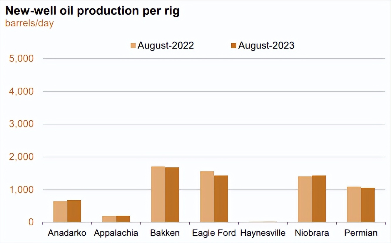 原油负价格谁受益,原油比重与粘度的关系