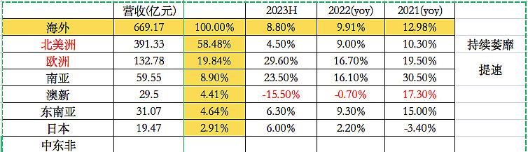 海尔智家股票前景,海尔智家有潜力吗