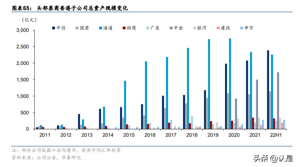 金融行业出海专题研究：从传统到新兴，金融出海正当时