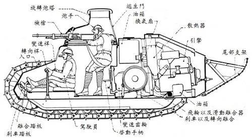 日本侵略中国时的坦克型号,雷诺ft-17坦克纪录片