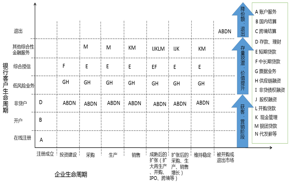 数字化在银行客户经营中的应用,对公数字化转型的建议