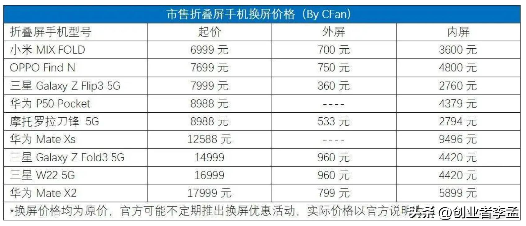 手机发展的噱头折叠屏,华为折叠屏手机matex2和fold3