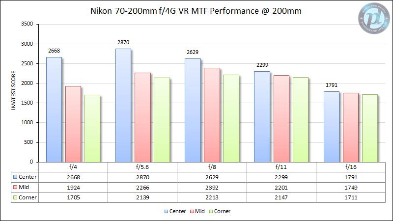 尼康af-p70-300镜头测评,微单转接老镜头推荐