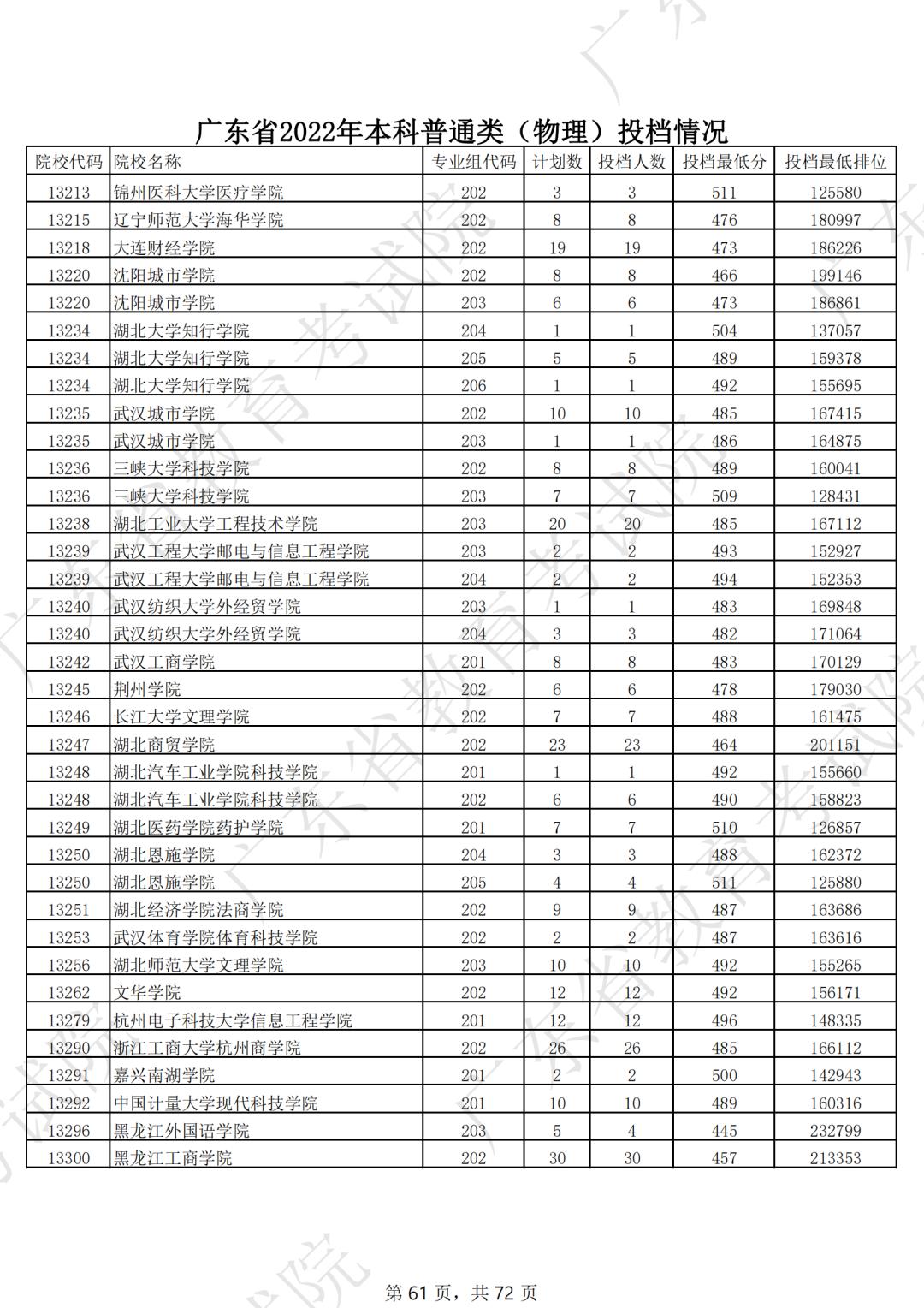 2019年各省一本分数线湖南,各省一本录取分数线2020