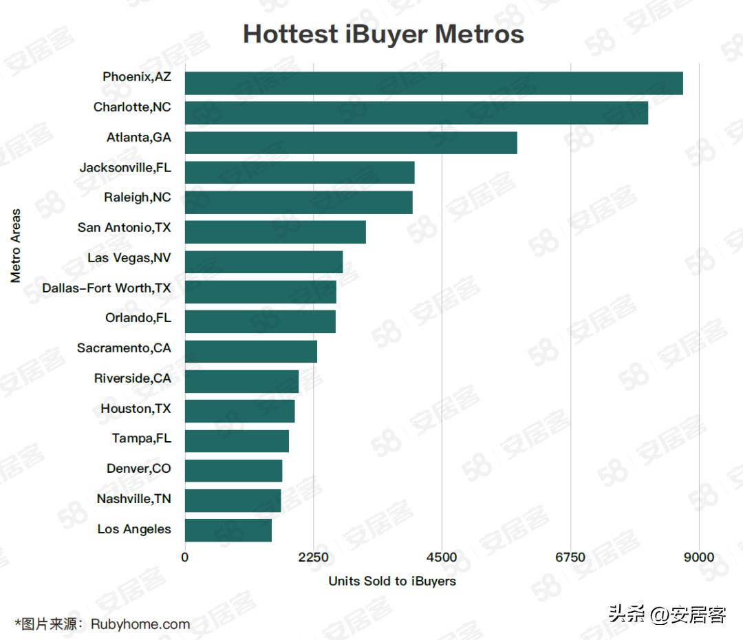 海外地产观察：美国在线房屋即时交易平台领头羊Opendoor模式解析