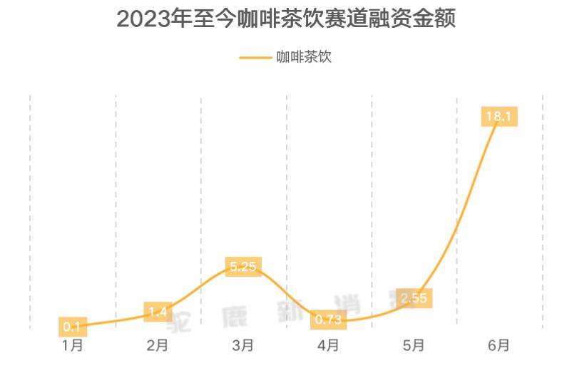 咖啡茶饮为什么快速发展,咖啡茶饮行业前景