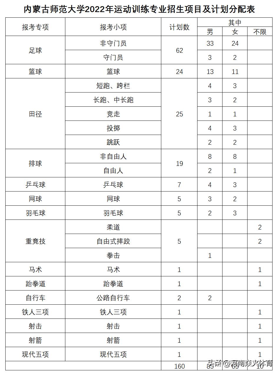 2024年运动训练专业单招新增学校,2024年运动训练专业招生院校