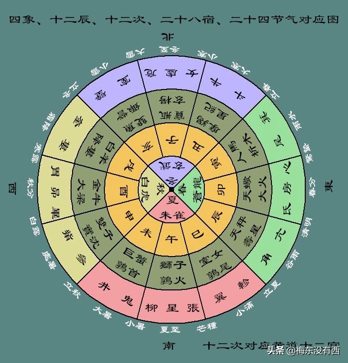太岁纪年法和岁星纪年法的区别,太岁纪年