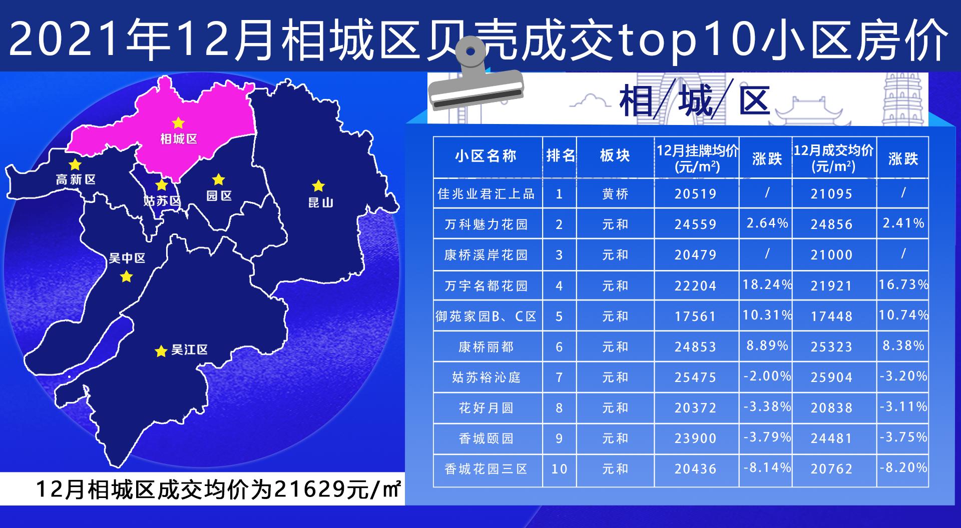 苏州贝壳在线出售房源,苏州贝壳网房价走势