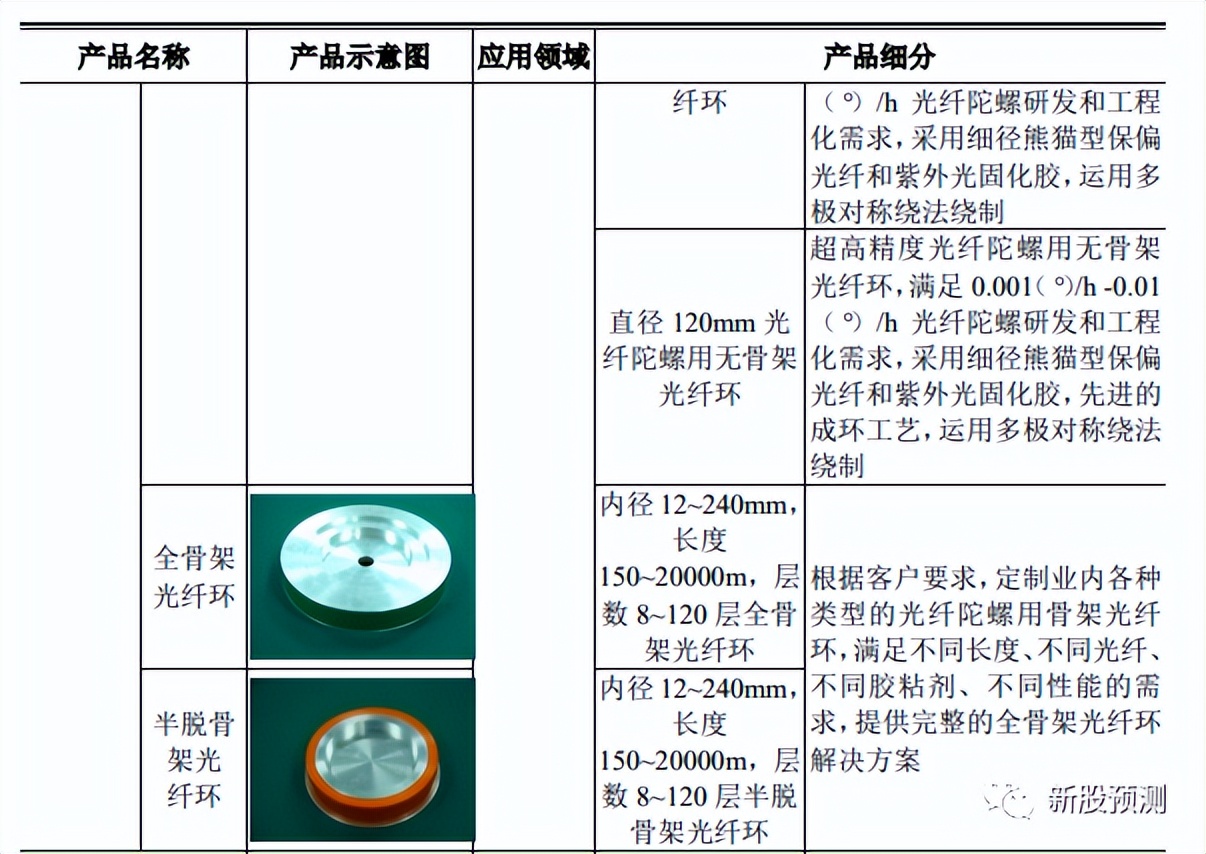 长盈通特种光纤,长盈通光电光器件