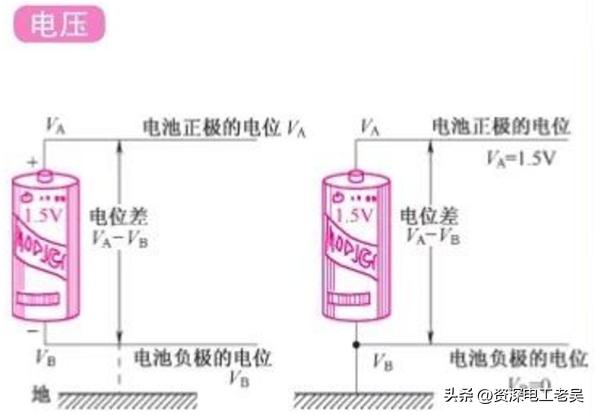 电位电压电势有何区别,电压电位电动势的单位是一样的吗