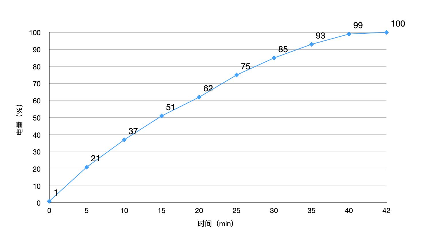中兴远航40pro是什么系统,中兴远航40测评