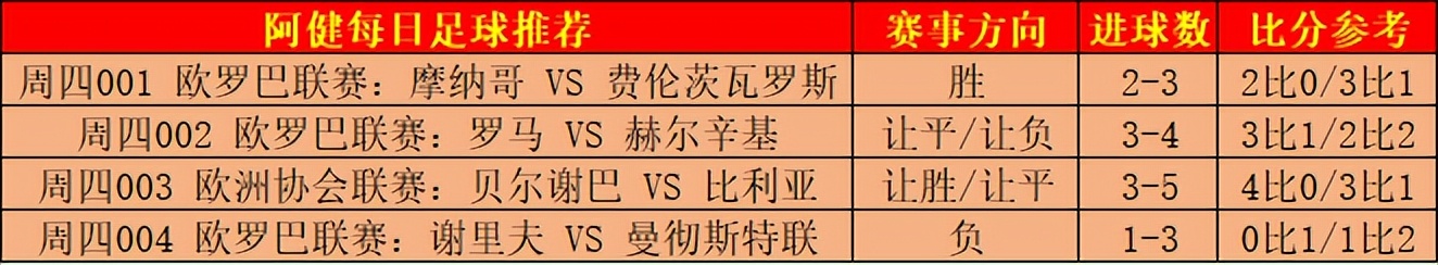 摩纳哥费伦,摩纳哥3-2绝杀