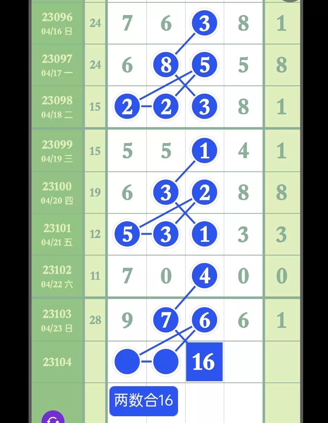 金飞龙排列五23104期奖表,排列五4月28日23108期长条