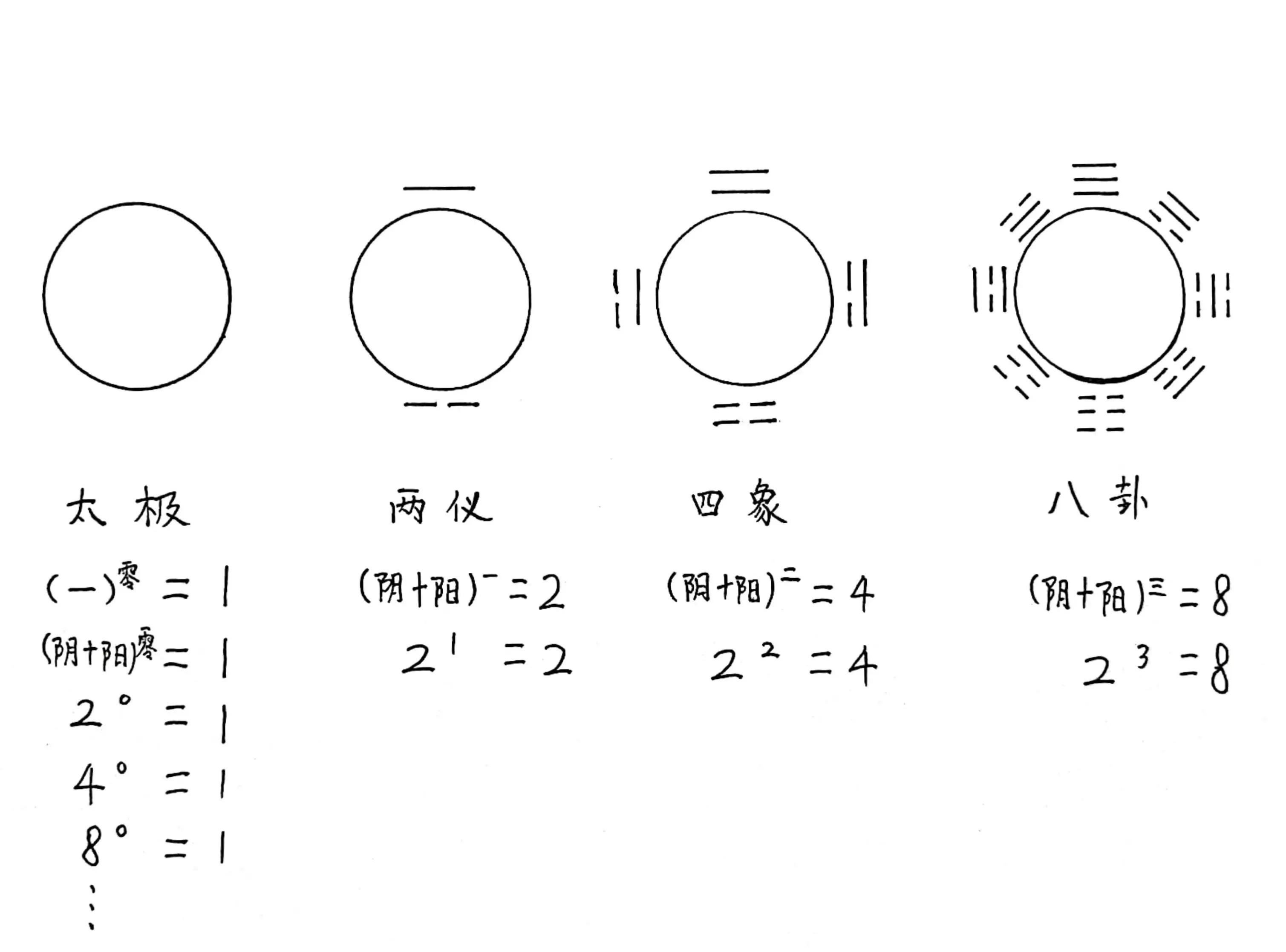 先天八卦与河图后天八卦与洛书,先天八卦对应的是河图还是洛书