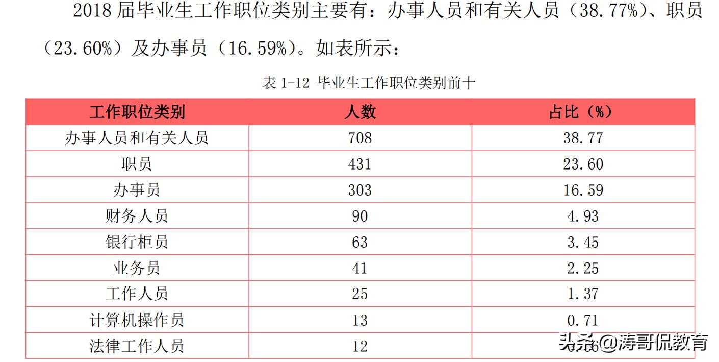浙江万里学院什么档次多少分,浙江万里学院和河北二本大学对比