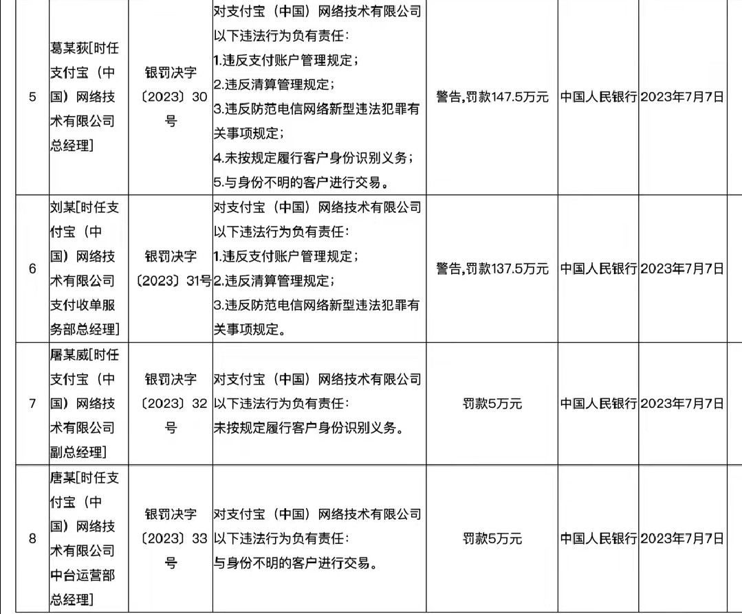 媒体解读为何支付宝财付通被罚,支付宝和财付通被罚释放什么信号