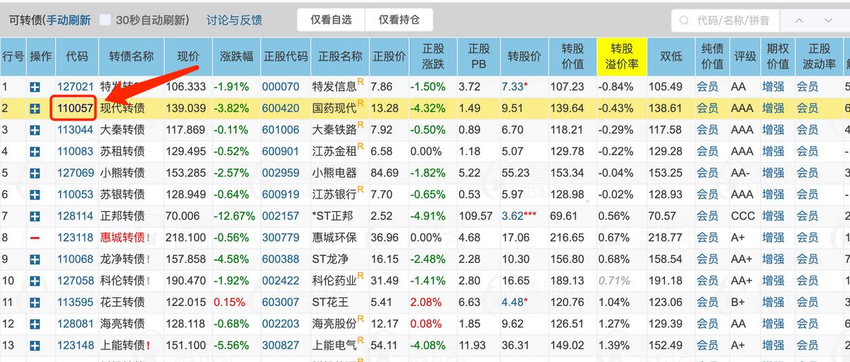 可转债交易新手入门讲解,可转债交易入门教程