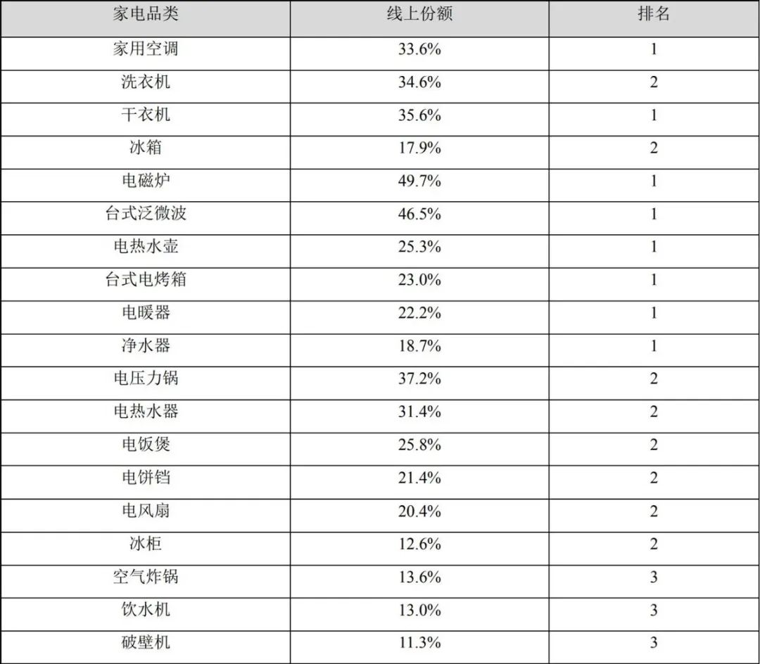 格力美的海尔谁的发展潜力大,美的集团和格力电器哪个前景好