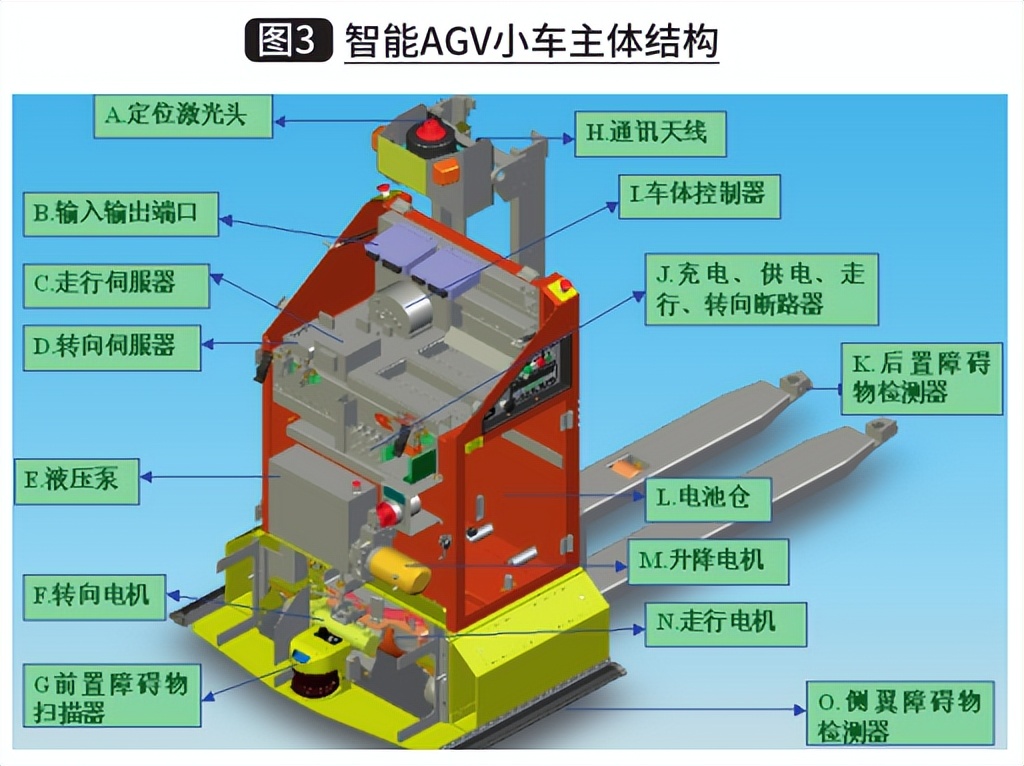 agv小车智能仓储科普,agv小车无人搬运车在物流行业应用