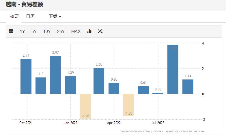 越南女首富被捕影响,越南房地产老板被抓