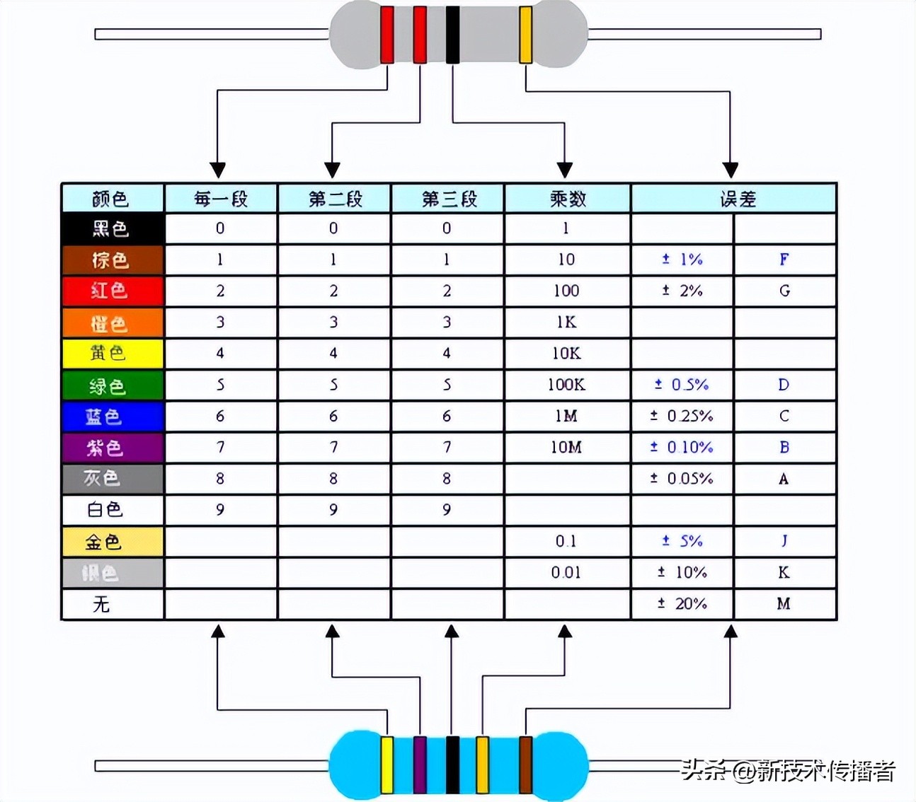 苏泊尔ih电饭煲显示正常不加热,苏泊尔ih球釜电饭煲e5故障码维修
