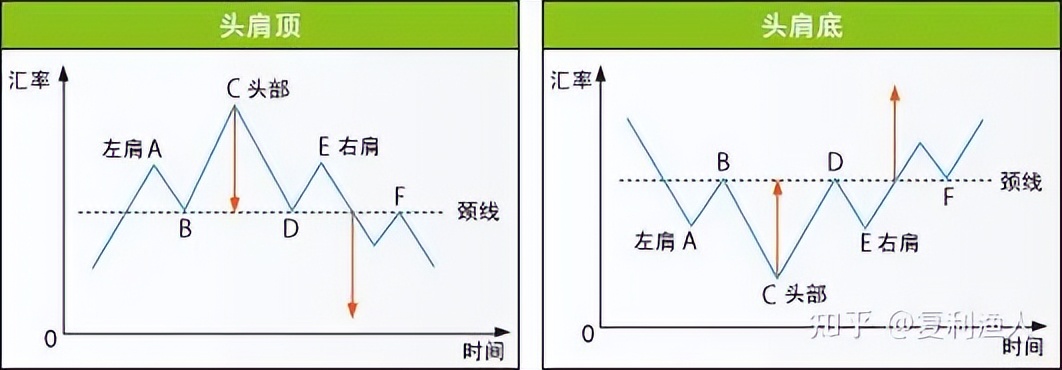 股市走势图形态,股市蜡烛图的形态与走势图解