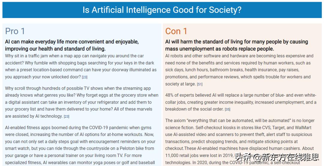 雅思写作网站模板免费,雅思写作文网站排名推荐