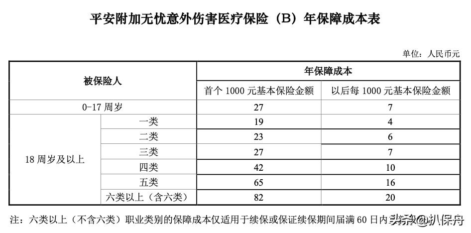 智能星2缴费年限不限,智能星2十年后退保能拿多少钱