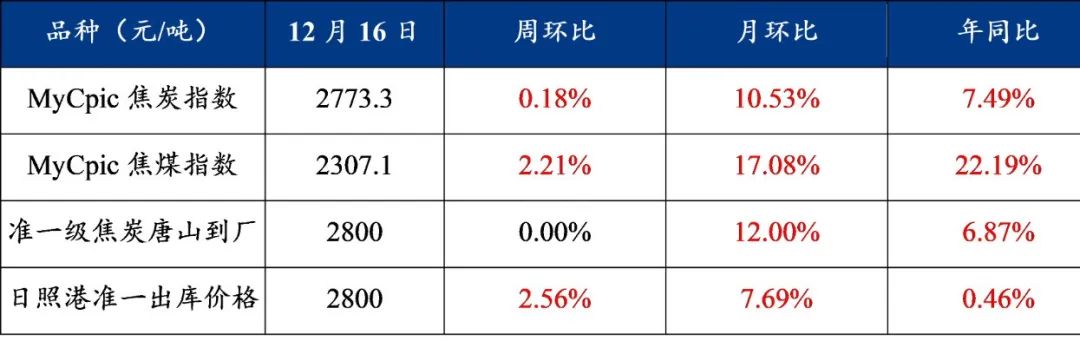 八月钢坯价格会下跌吗,今天钢坯下跌了吗