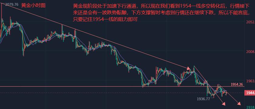 黄金逢低走势分析,黄金反弹技术分析