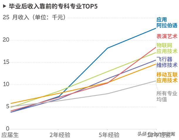 2023年高考专业最新热度排名,2023年高考志愿填报专业方向推荐