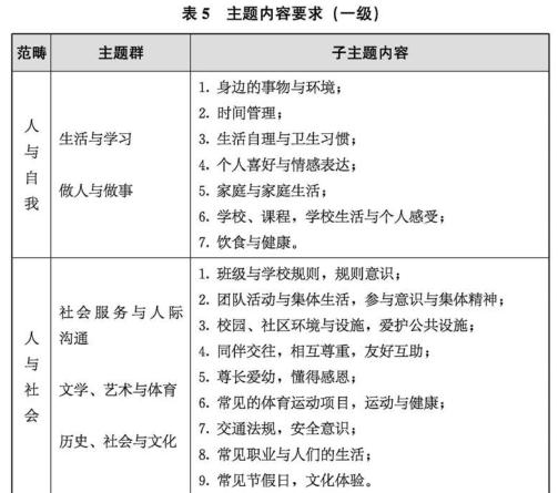 2022年的义务教育数学课程标准,2022年义务教育物理课程标准