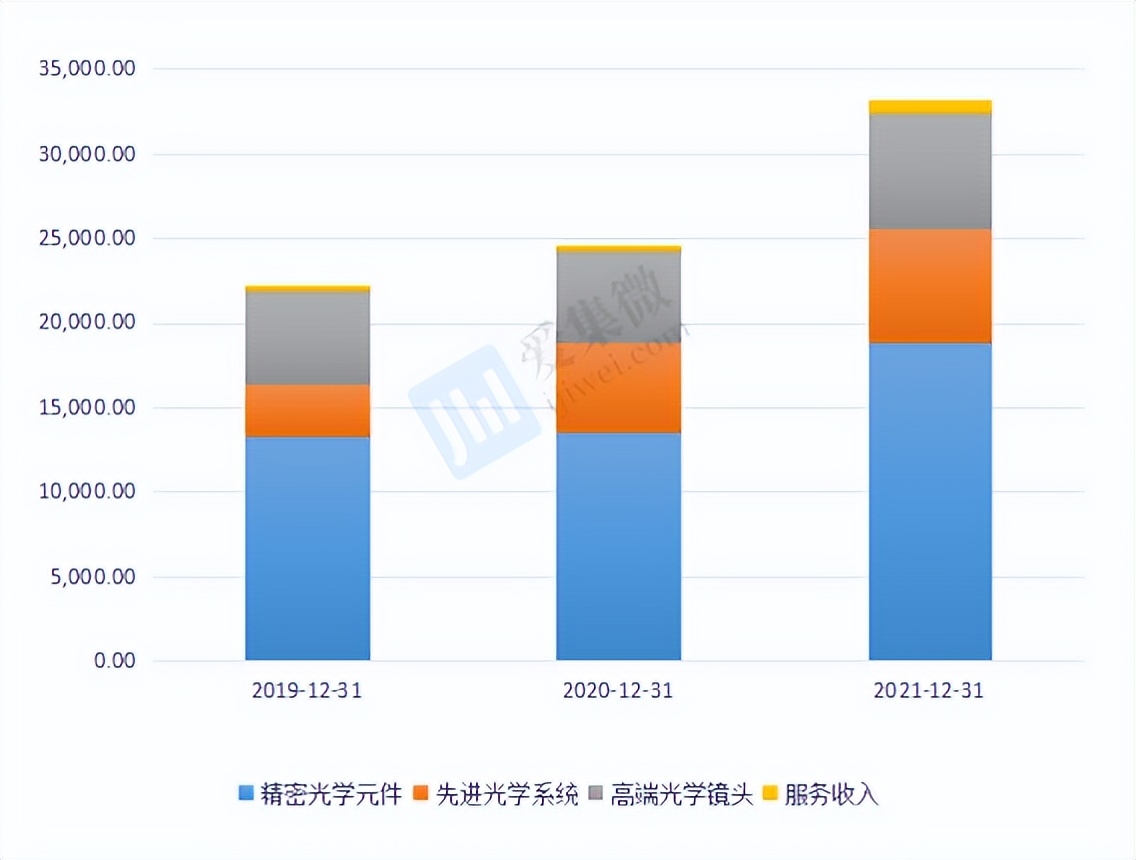 茂莱光学供货上海微电子,上海茂莱光学光刻机