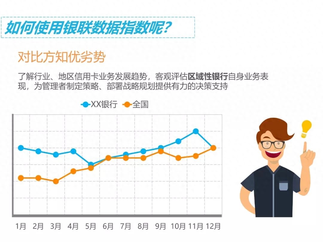 2023年8月“银联数据指数”发布
