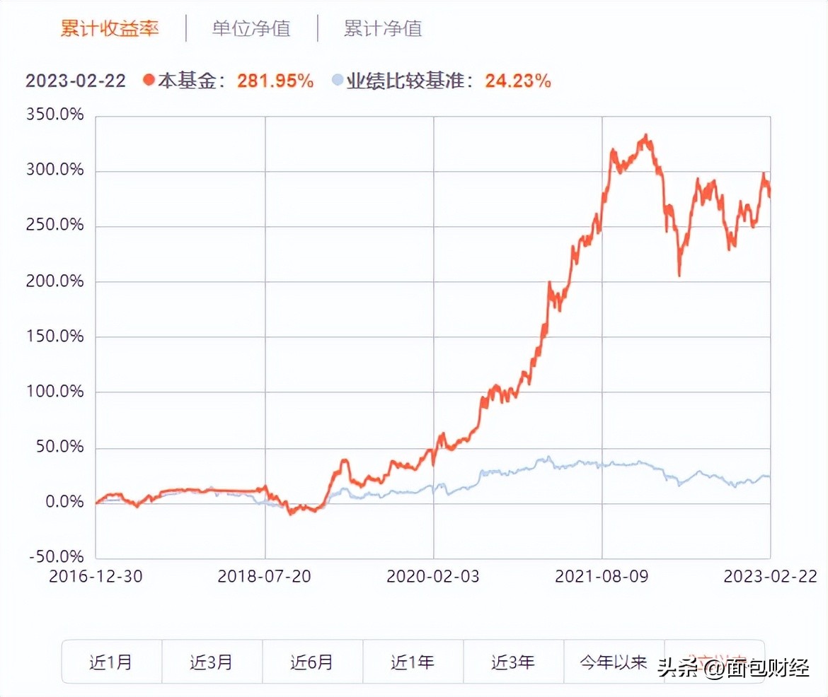 广发基金中长期走势分析,广发多因子基金最新行情分析