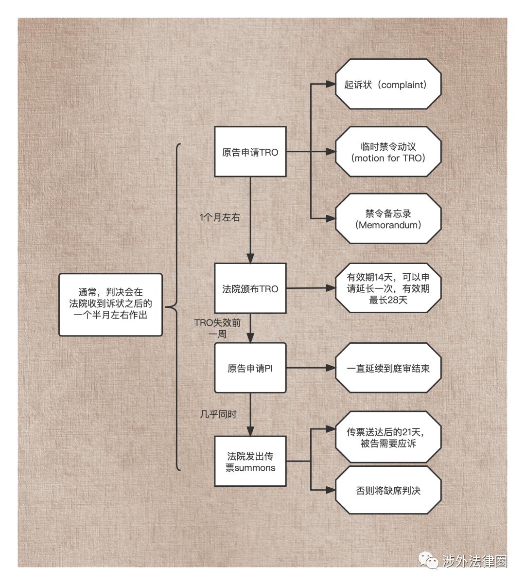 跨境电商如何应对美国法院的侵权诉讼