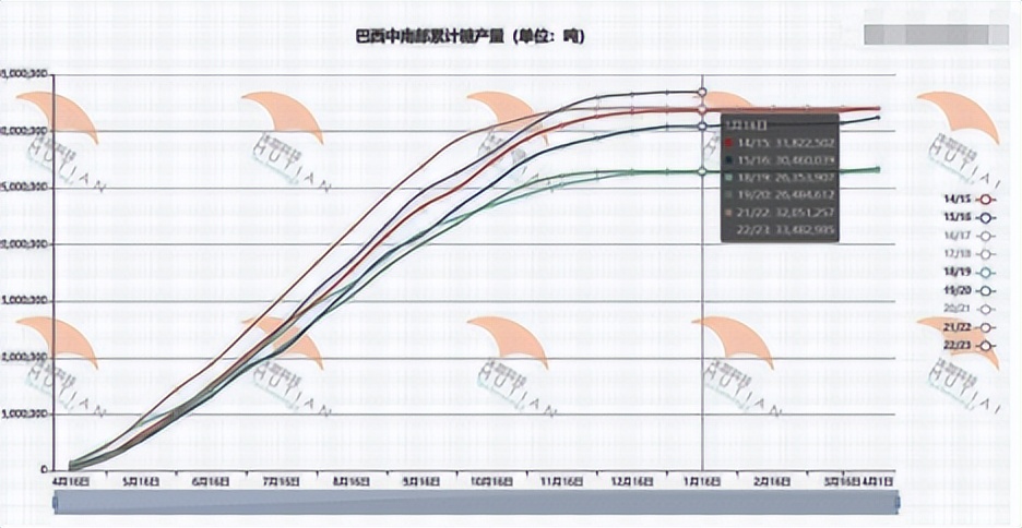 突破5年新高!经典5浪,空中加油,一跃而起