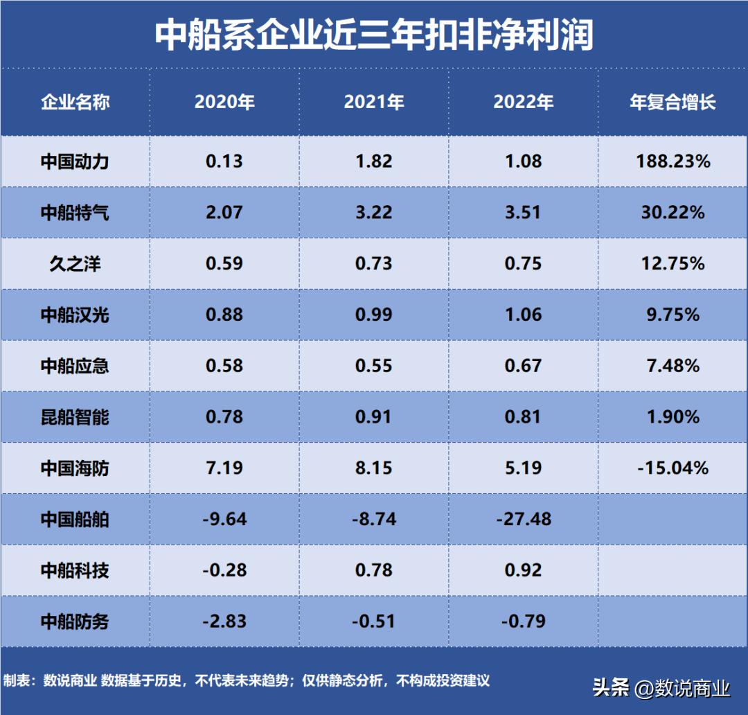 中船集团哪个船厂最大,中船集团排名