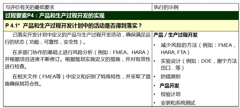 vda6.32023版跟2016版的区别,vda6.32023版有审核过程吗