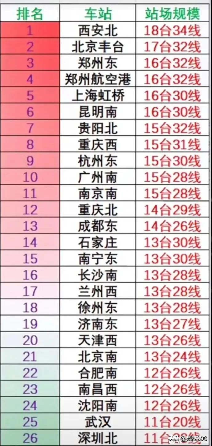铁路迷系列之九——三大失策造成前途受限的武汉站