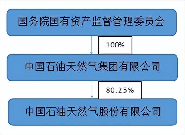 中国石油用量分析报告,中国石油的战略分析报告