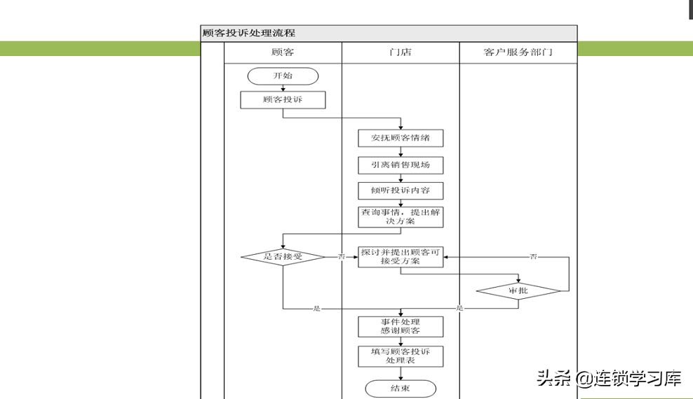 门店布局图制作步骤不包括,连锁门店分布图怎么制作