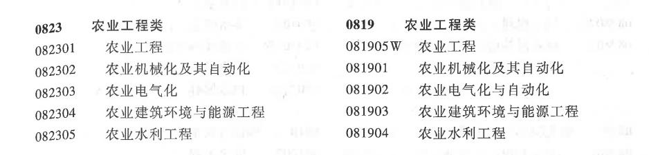 农业工程类是农学类吗,农业工程学科属工科吗