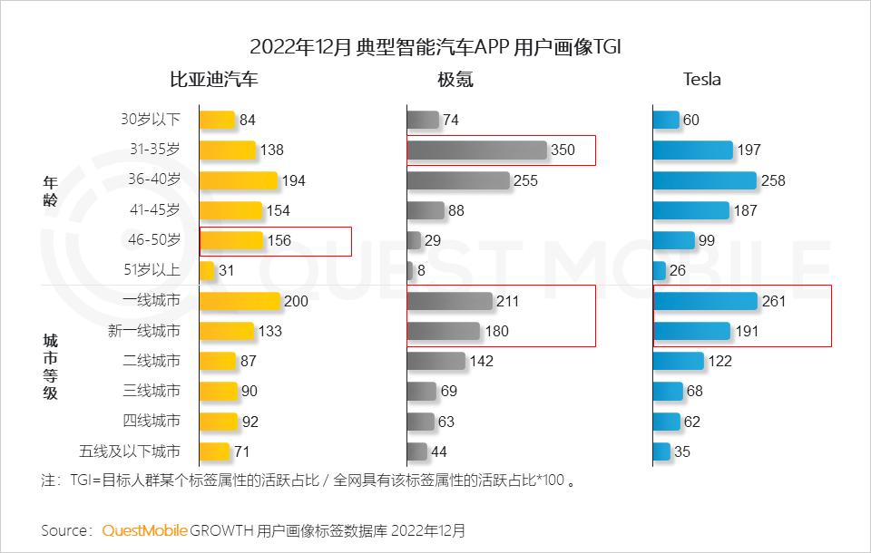 2022年互联网行业前景,移动互联网时代的十大行业