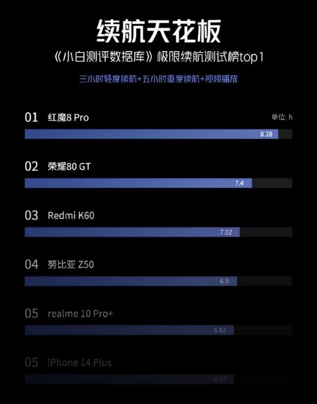 红魔8pro银翼透明版外观,红魔8pro三种颜色有什么区别