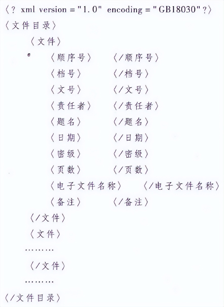 归档文件整理规则全文,《归档文件整理规则解读》